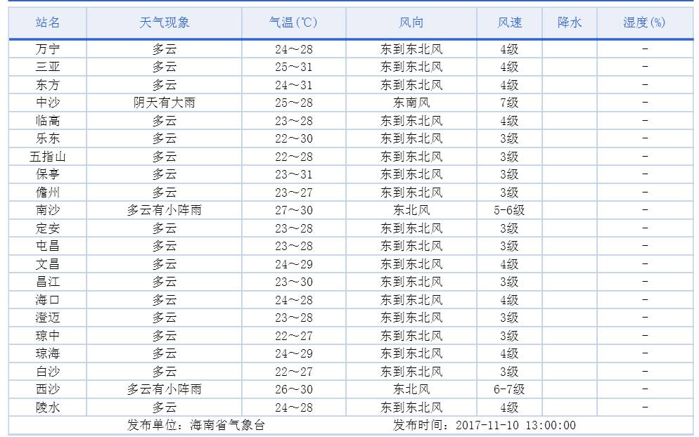 最新台风视频海南,海南最新台风动态视频报道