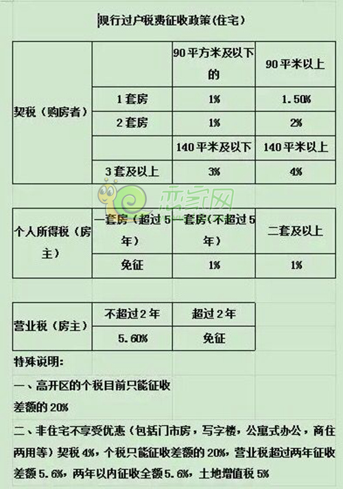 最新契税标准2021,最新契税标准2021详解