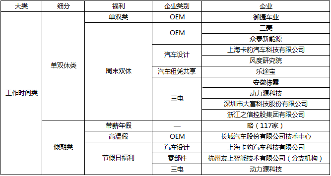 国新能源最新工资待遇动态研究报告（聚焦2月25日）