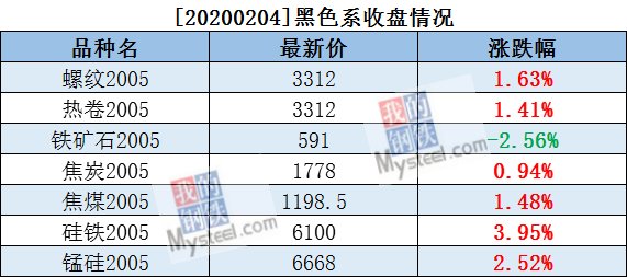 聚焦最新钢材市场动态，今日钢材报价及分析（报告日期，29日）