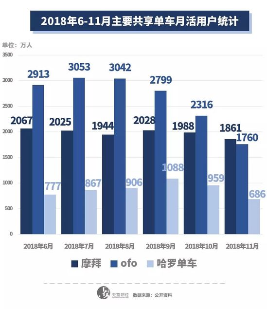 滴滴出行新篇章，11月2日分成最新变革深度解读