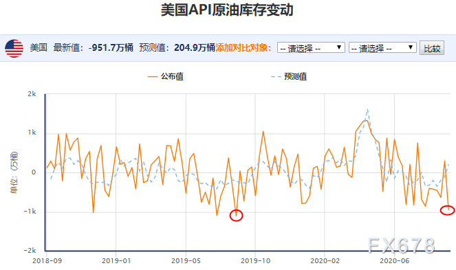 11月6日全球原油库存实时更新与影响分析，洞悉市场动态