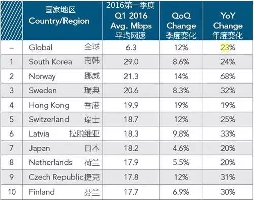 11月7日最新血糖标准详解及评测报告