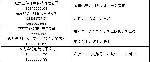 威海最新疫情动态更新，11月7日疫情概况