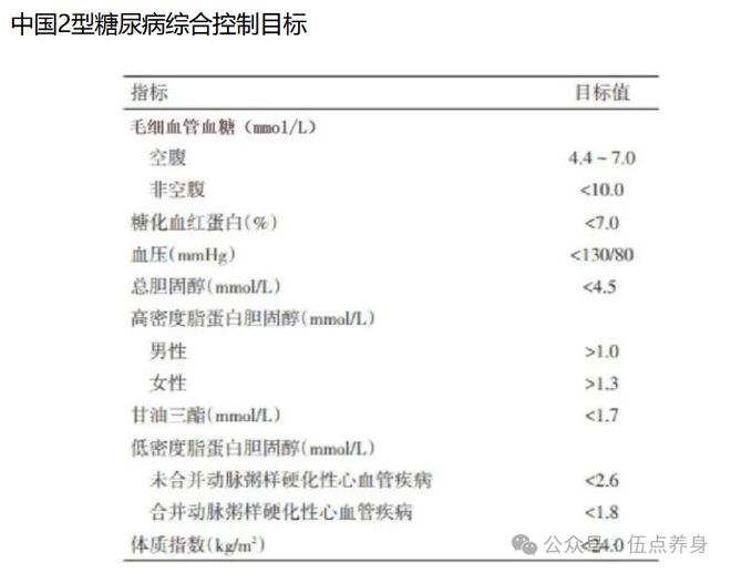 揭秘未来血糖控制的里程碑时刻，2024年血糖管理新标准与血糖标准更新解读