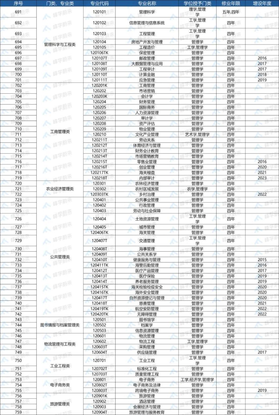 2024年深秋知识盛宴，最新学习之旅