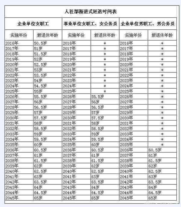 延迟退休年龄政策探讨与分析（以2017年为例）最新消息揭秘延迟退休趋势及影响分析。