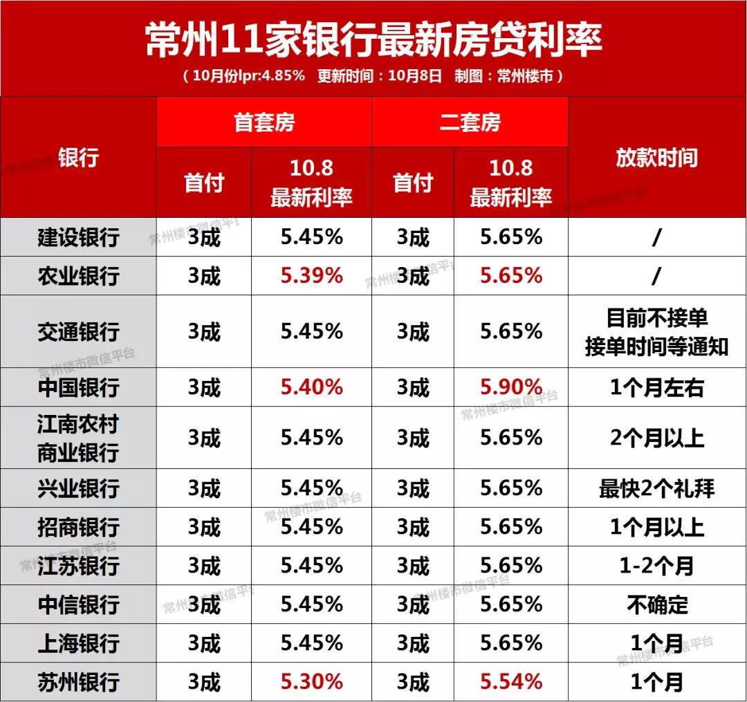 揭秘最新贷款利率，启程自然之旅，探寻心灵宁静与平和的利率奇迹（11月10日更新）