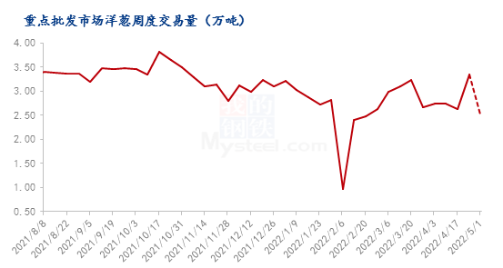 独家揭秘，云南洋葱本月价格行情深度解析及走势预测