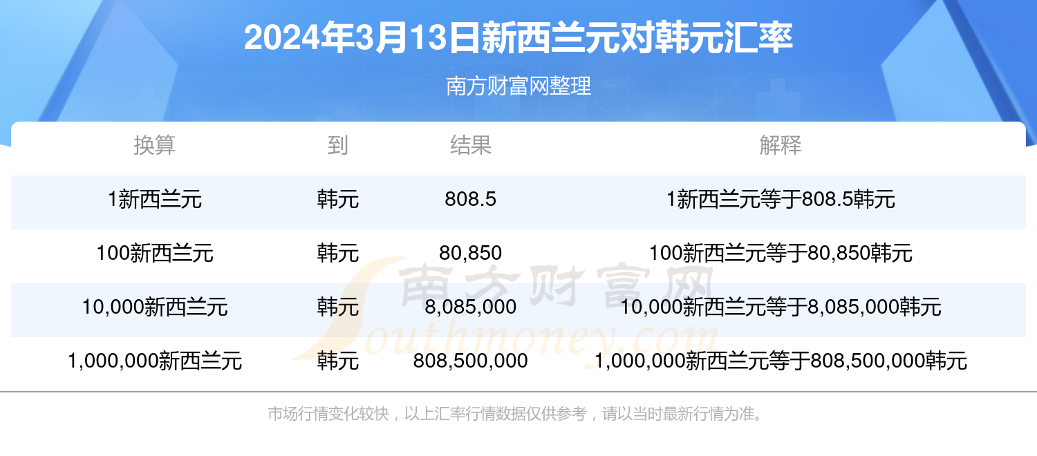 探索未来，2024年应用宝之旅，学习变化带来的自信与成就感