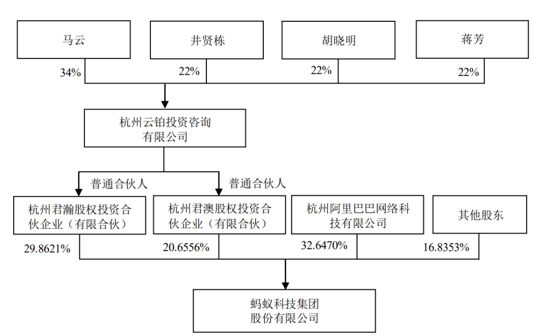 下单流程 第44页