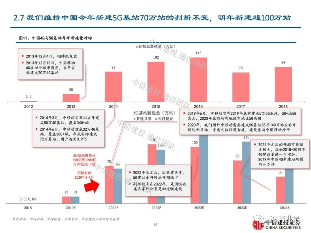 11月13日通信最新消息深度解析，特性、体验、竞品对比及用户群体分析