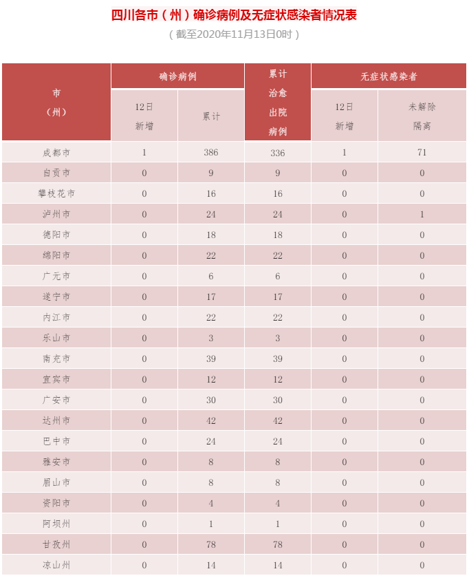 全球最新肺炎疫情排名分析报告（截至11月13日）