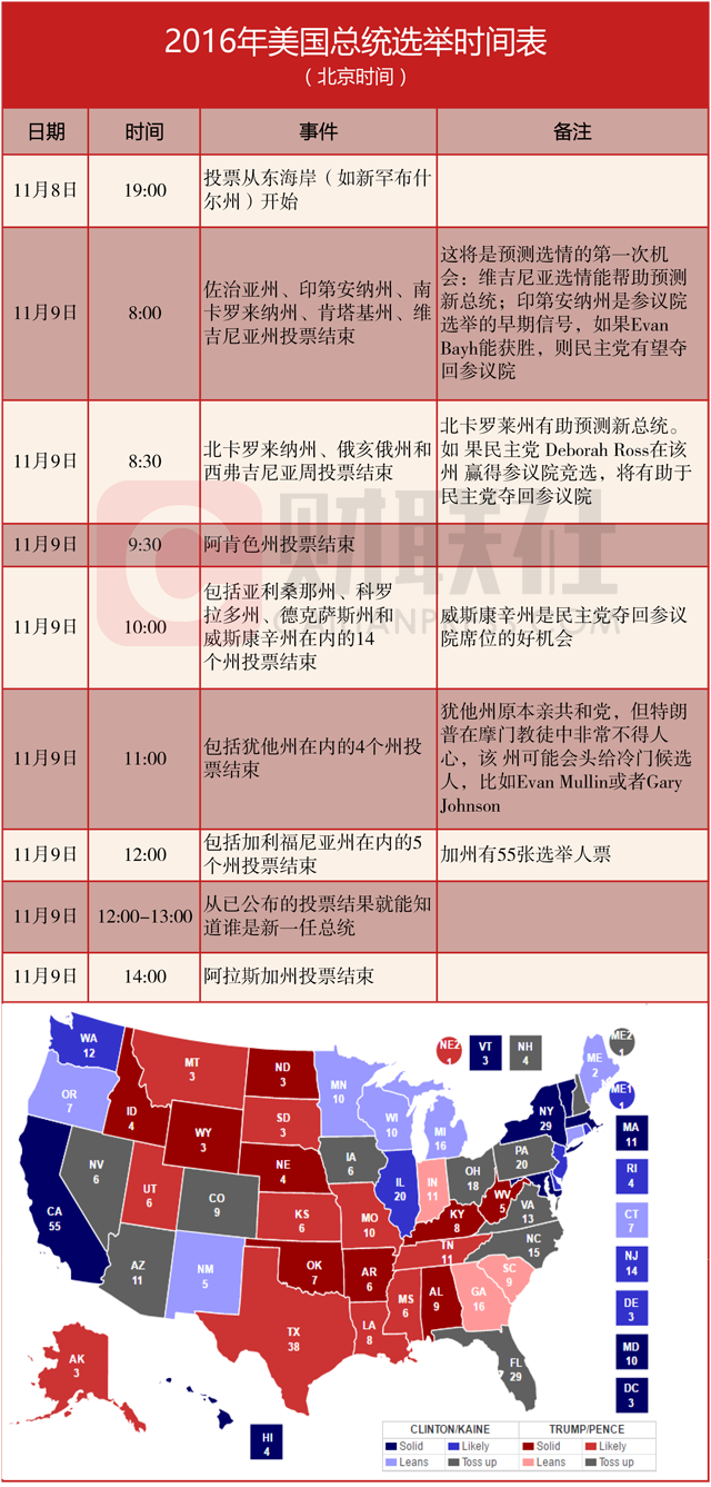 揭秘美国选举风云，历年加州态势深度解析与揭秘往年选举最新动态（历年数据）