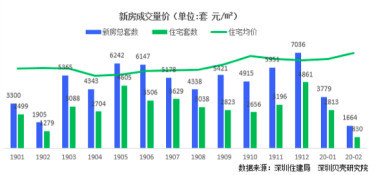 售后服务 第12页