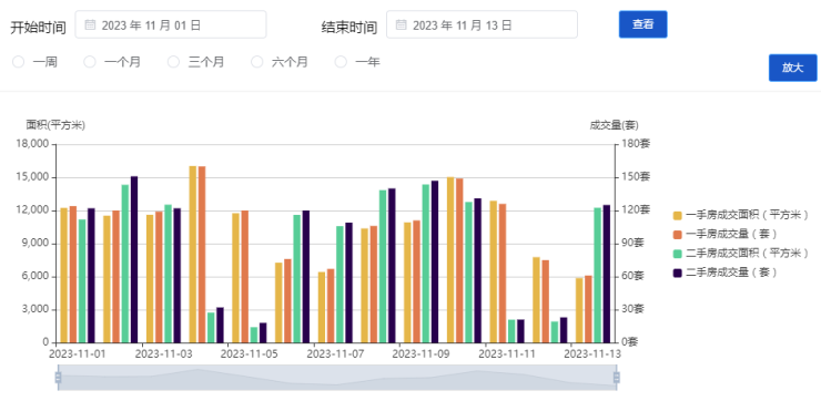 威武地区历年11月13日房价走势分析与最新房价揭秘