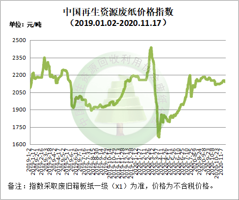 江苏废铝市场最新行情深度解析，11月脉动与行情概览