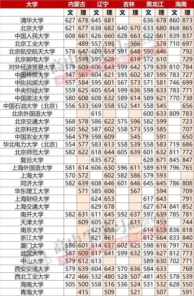 揭秘最新全国重点大学排名榜单，背后的故事与影响